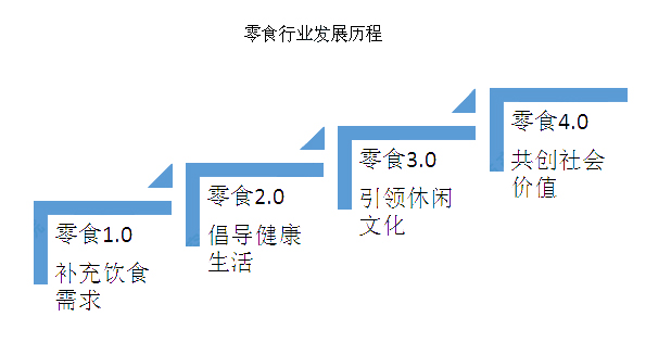 2020年，甘肅零食店加盟還能投資嗎？