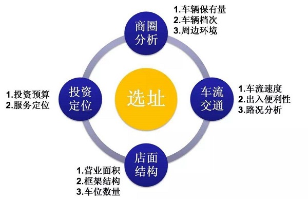 零食連鎖加盟店選址調(diào)查報告