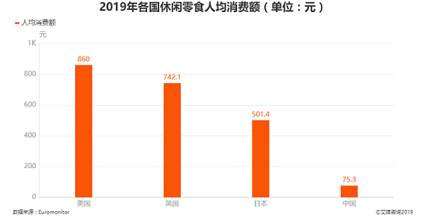 加盟零食店賺錢嗎？