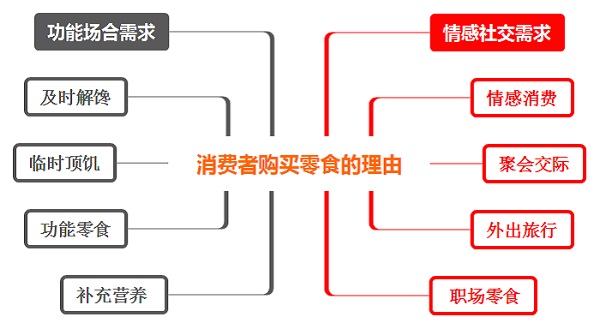 如何選擇適合自己的零食店加盟品牌？