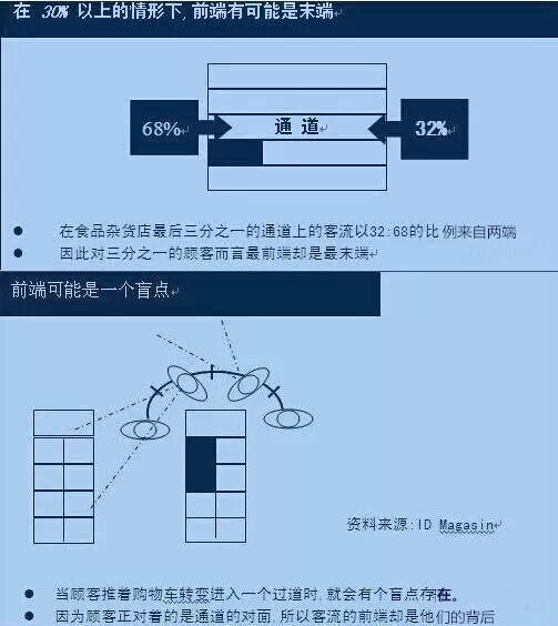 如何讓顧客因休閑零食店陳列不經(jīng)意間買了很多并不想買的