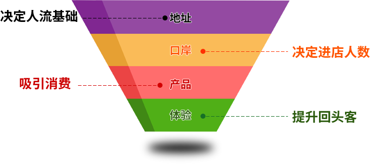 湖北零食連鎖店加盟